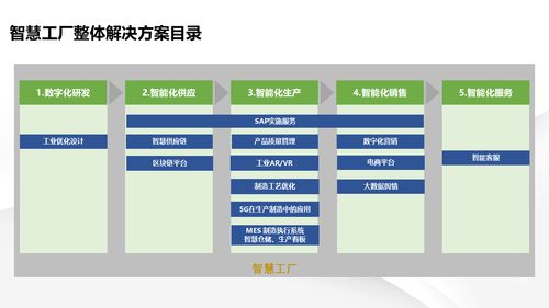 智能制造引领未来 深度解读数字化转型下智慧工厂的建设路径与信息系统集成服务