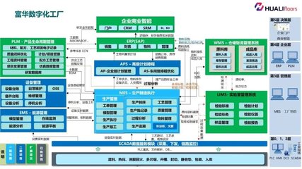 全省标杆！泰州9家企业获评省工业互联网标杆工厂，引领信息系统集成服务新高度